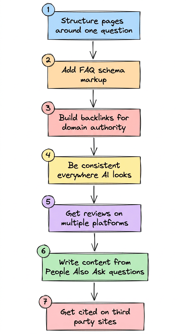 How to Rank in ChatGPT for Free: 7 AEO Steps That Actually Work