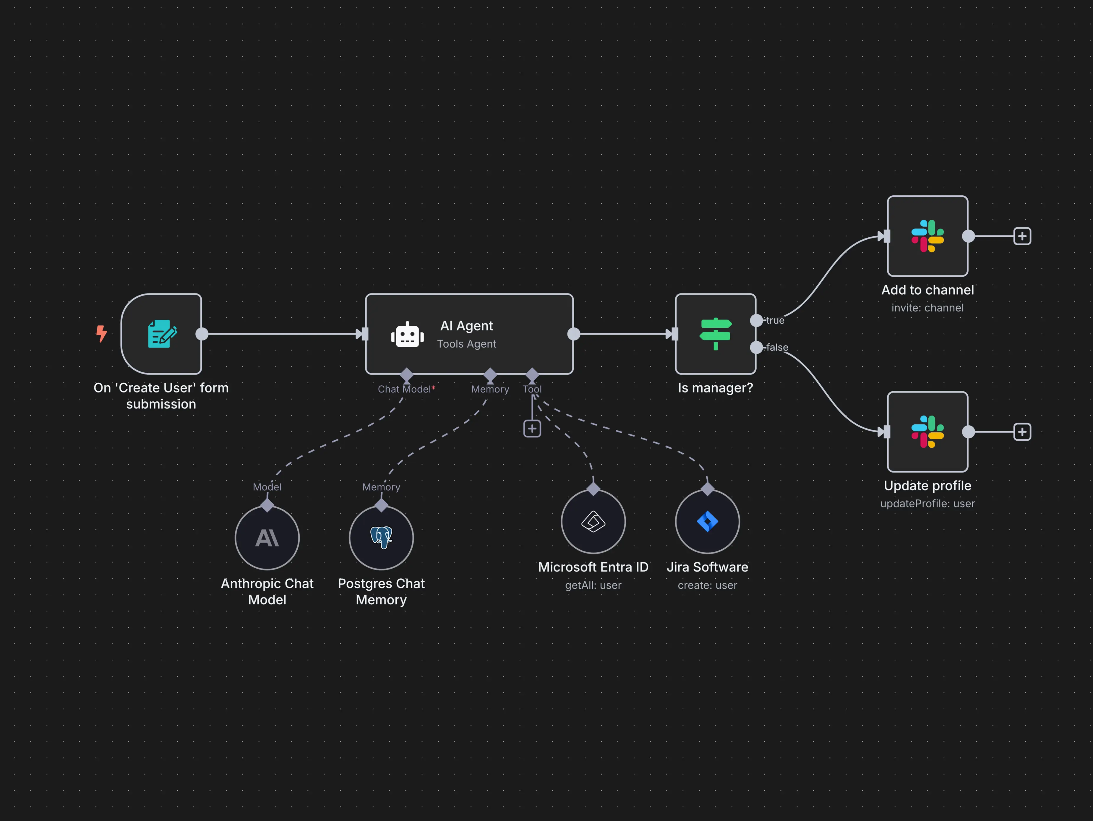 Automation Resources